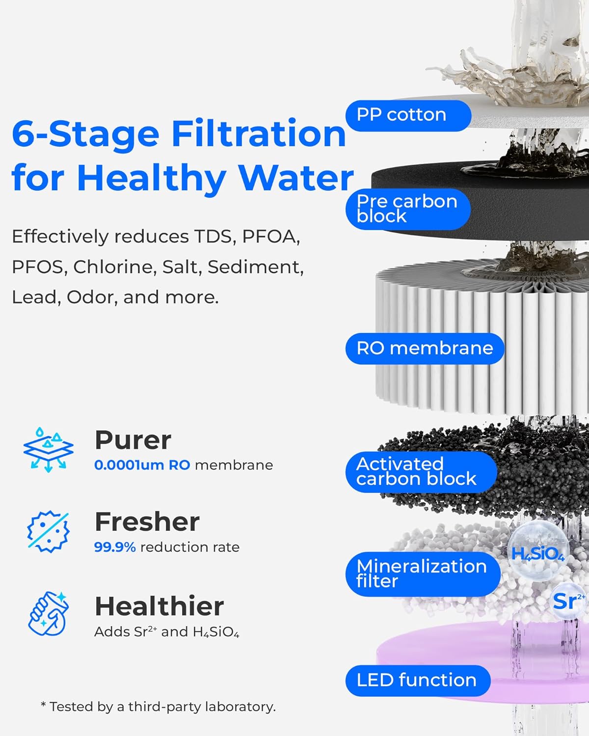 Waterdrop A2G RO system worth it,should I buy Waterdrop A2G,Waterdrop A2G vs other RO systems,Waterdrop A2G pros cons,best countertop RO system,Waterdrop A2G honest opinion performance testing and real-world results