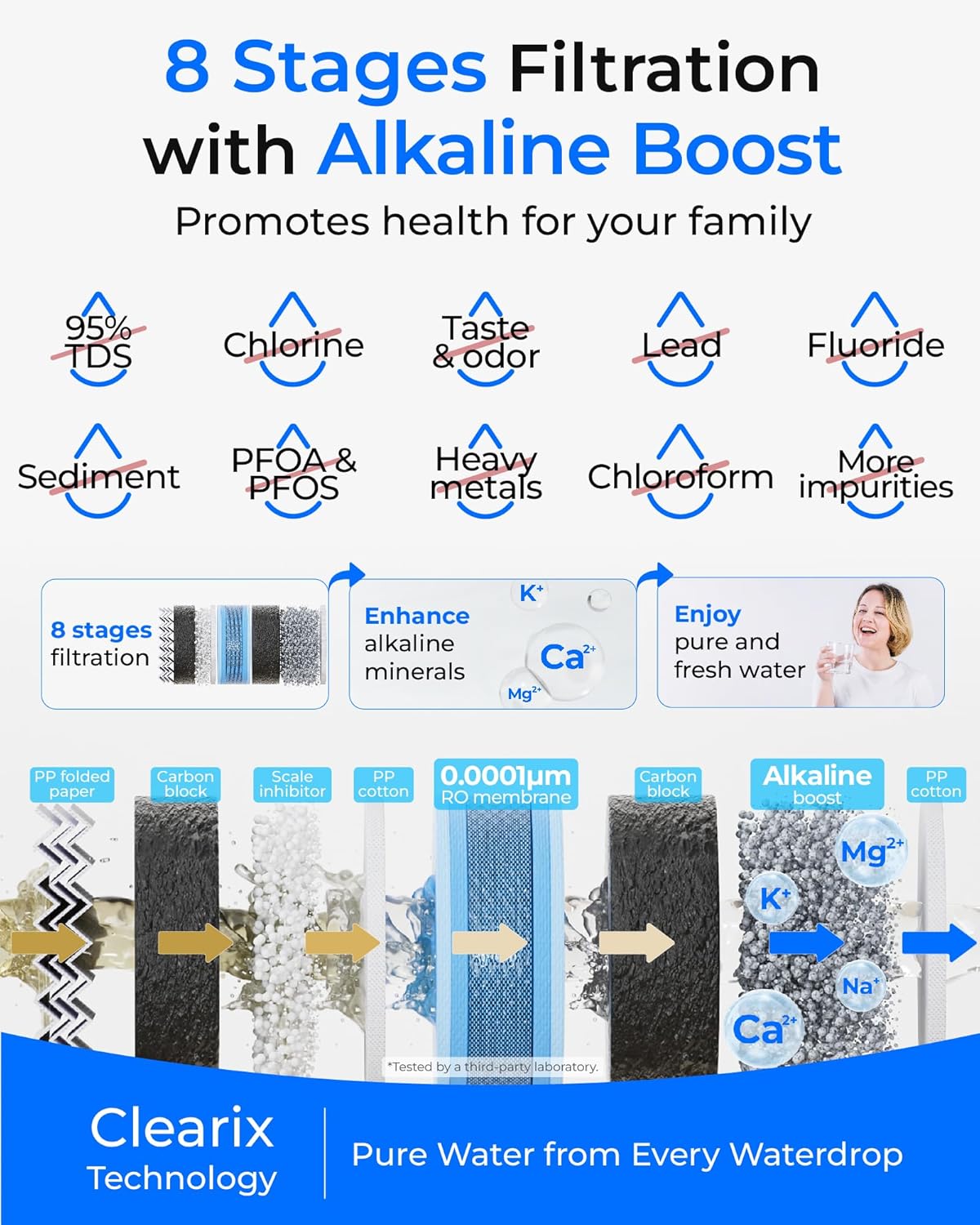 Step-by-step guide for Waterdrop G5P700A worth buying,Waterdrop G5P700A pros cons,best alkaline reverse osmosis system,Waterdrop G5P700A vs alternatives,should I buy Waterdrop G5P700A,Waterdrop G5P700A honest assessment - complete tutorial