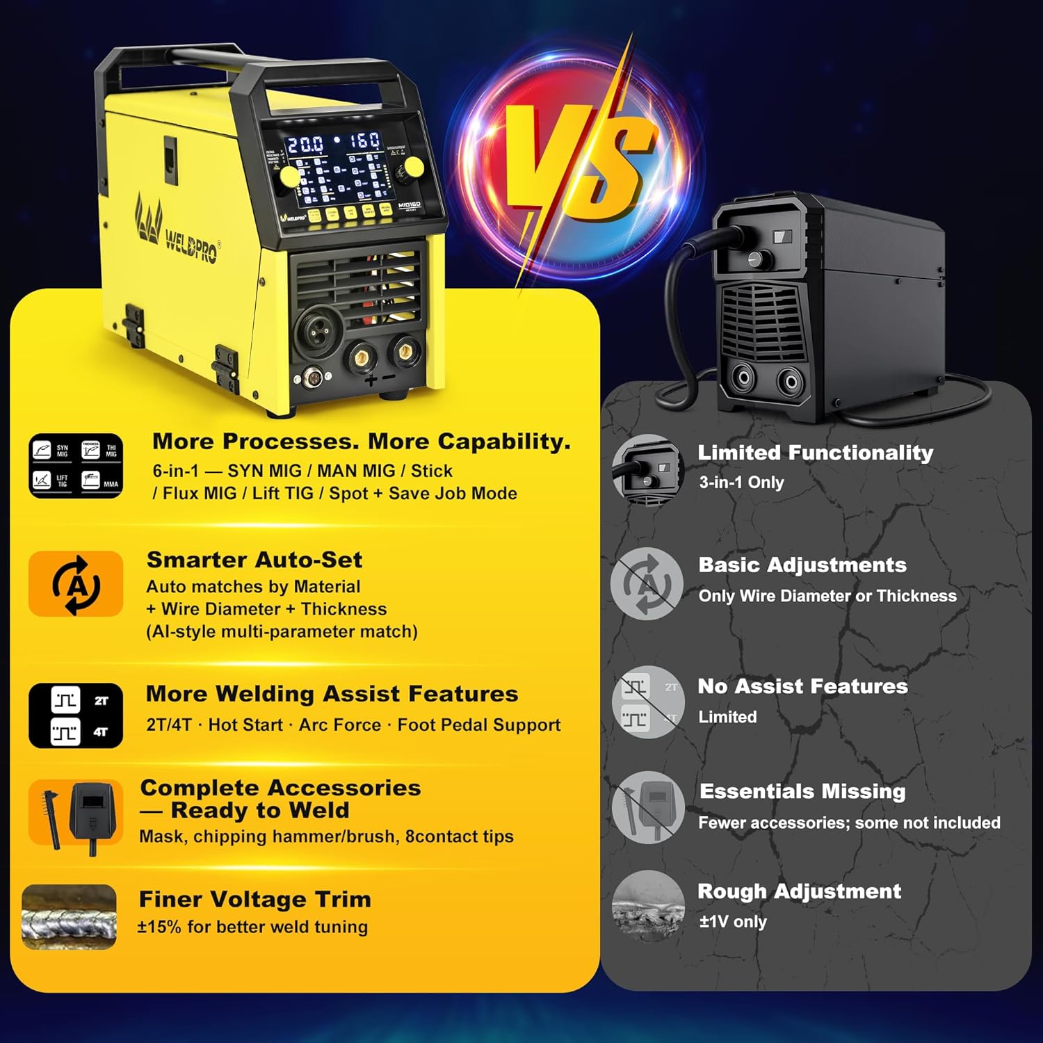 Step-by-step guide for Weldpro MIG160 worth buying,should I buy the Weldpro MIG160,Weldpro MIG160 pros cons,best multi-process welder,Weldpro MIG160 vs alternatives,Weldpro MIG160 honest assessment - complete tutorial