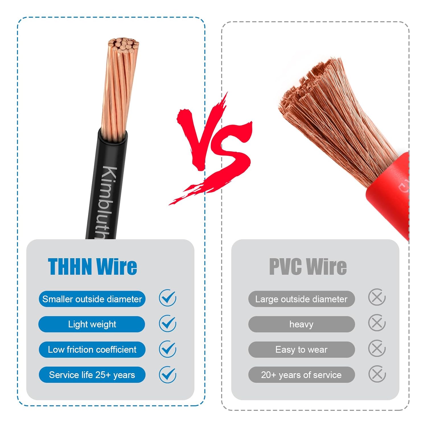 best 4 gauge THHN wire,4 gauge THHN wire pros cons,THHN wire worth buying,4 AWG copper wire for residential,Kimbluth THHN wire honest,4 gauge vs 6 gauge wire performance testing and real-world results