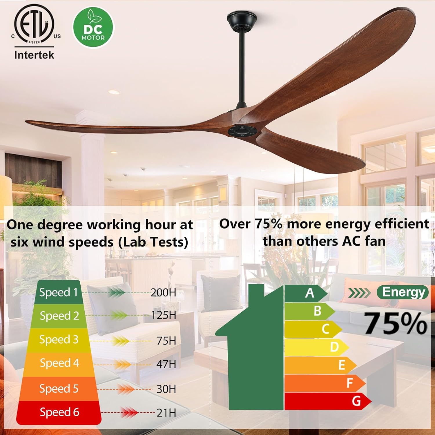 best 84 inch ceiling fan,should I buy 84 inch ceiling fan,84 inch ceiling fan pros cons,84 inch ceiling fan worth buying,large ceiling fan vs alternatives,best large outdoor ceiling fan unboxing and complete package contents