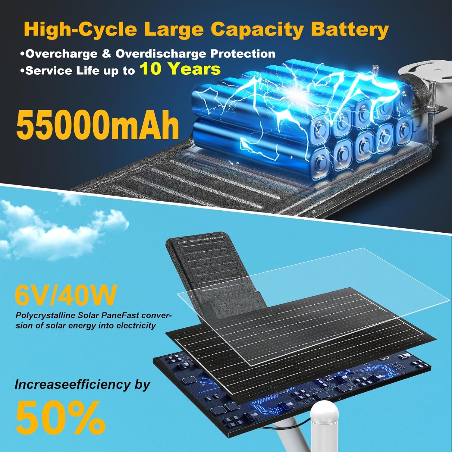 best commercial solar street lights,commercial solar parking lot lights worth buying,22000W solar flood light pros cons,AimLft AL-22000W honest analysis,solar street lights vs wired alternatives,should I buy heavy duty solar lights performance testing and real-world results