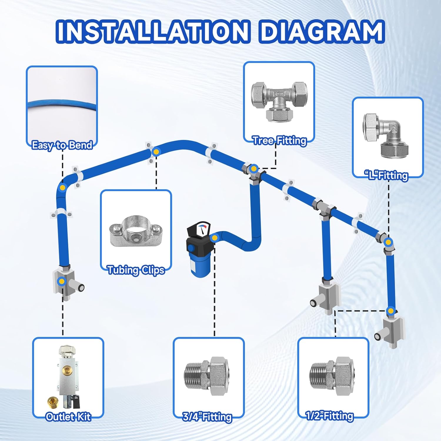 best compressed air line kit,compressed air line kit worth buying,air line kit pros and cons,SERABETTO air line kit honest,compressed air line kit vs alternatives,should I buy a compressed air line kit performance testing and real-world results