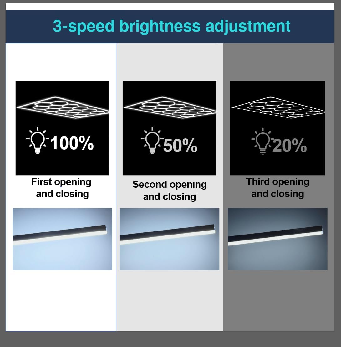 best hexagon garage lights,hexagon garage lights worth buying,hexagon garage lights pros cons,should I buy hexagon garage lights,cezelux hexagon lights honest,hexagon garage lights vs alternatives unboxing and complete package contents