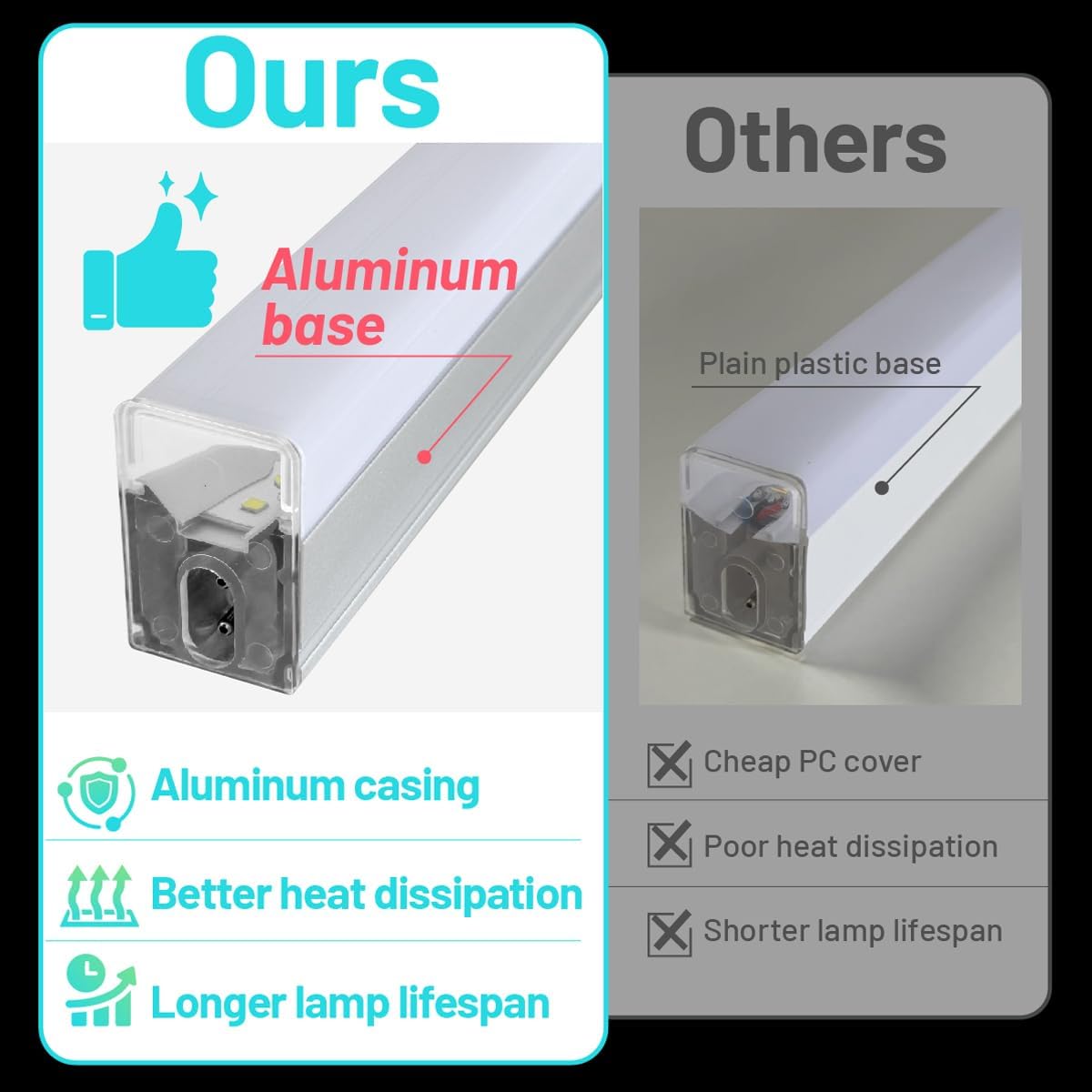 Step-by-step guide for best hexagon garage lights,hexagon garage lights worth buying,hexagon garage lights pros cons,should I buy hexagon garage lights,cezelux hexagon lights honest,hexagon garage lights vs alternatives - complete tutorial