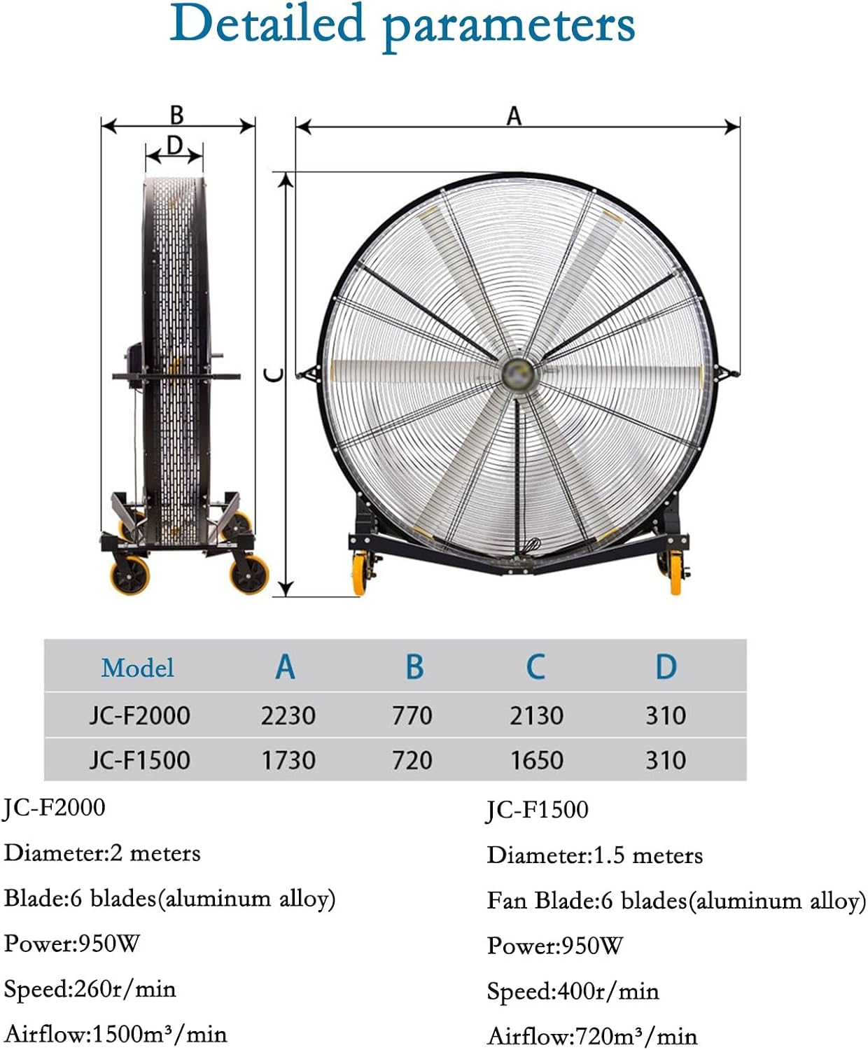 best industrial floor fan,industrial floor fan worth buying,large industrial fan pros cons,best industrial fan for warehouse,industrial floor fan vs alternatives,should I buy an industrial floor fan unboxing and complete package contents