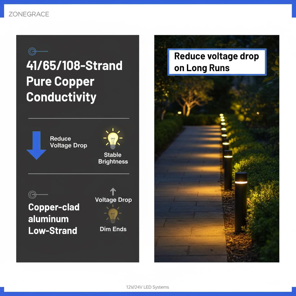 best low voltage landscape wire,low voltage landscape wire worth buying,12 gauge landscape lighting wire pros cons,ZONEGRACE landscape cable honest,should I buy 12/2 landscape wire,landscape lighting wire vs alternatives performance testing and real-world results