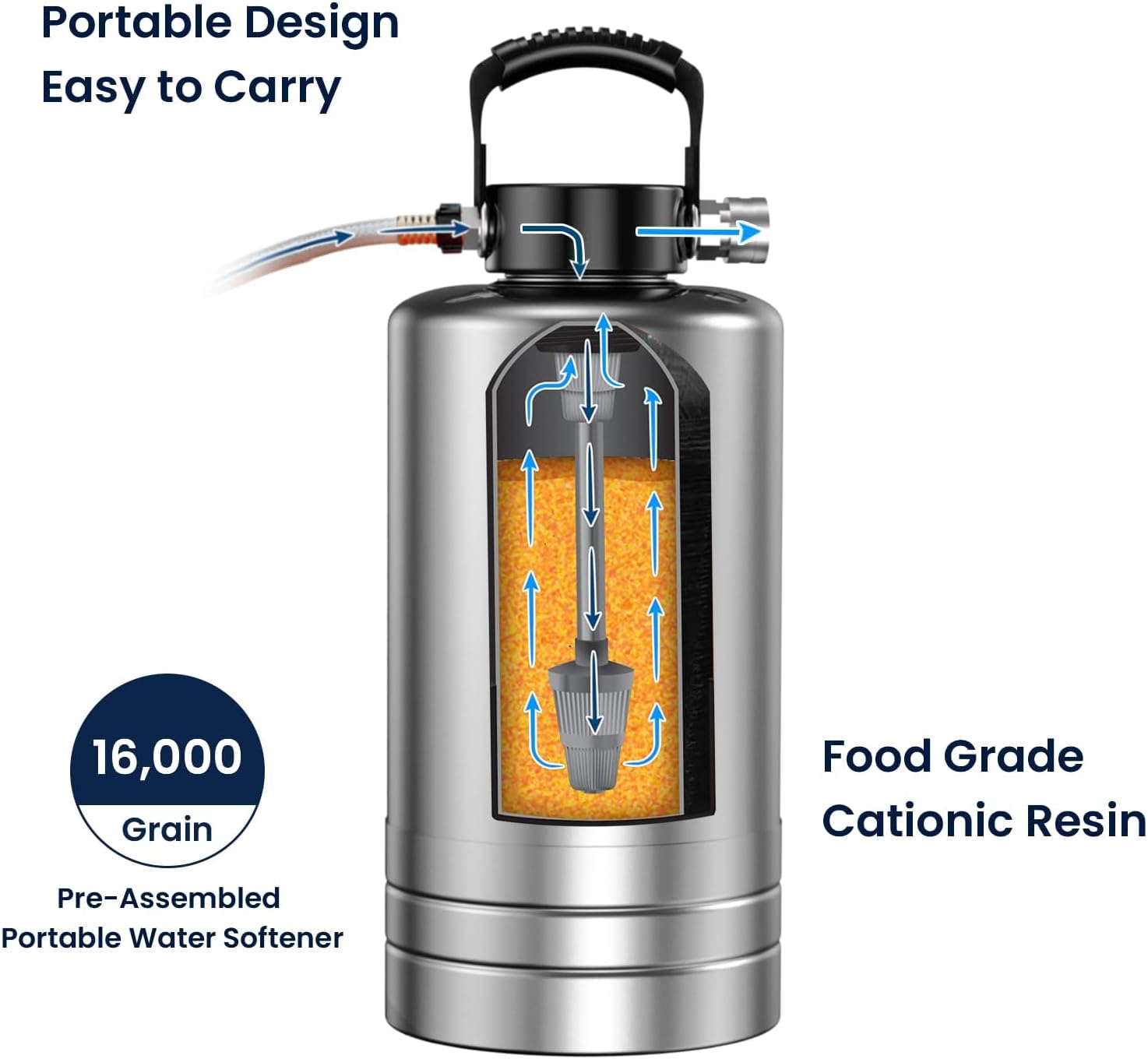 best portable RV water softener,portable water softener worth buying,RV water softener pros cons,GLACIER FRESH water softener honest,should I buy a portable water softener,portable water softener vs alternatives unboxing and complete package contents