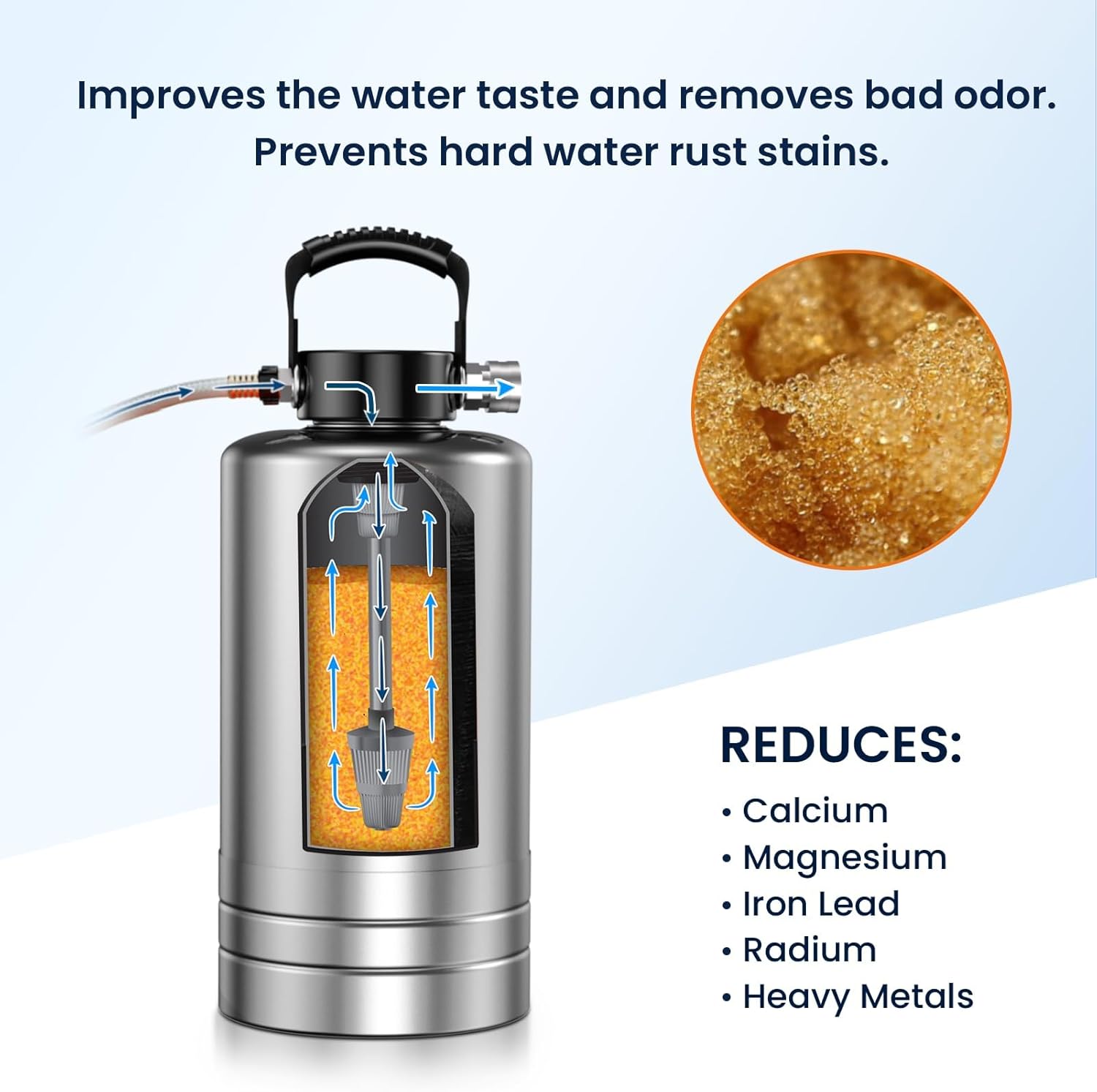 best portable RV water softener,portable water softener worth buying,RV water softener pros cons,GLACIER FRESH water softener honest,should I buy a portable water softener,portable water softener vs alternatives performance testing and real-world results