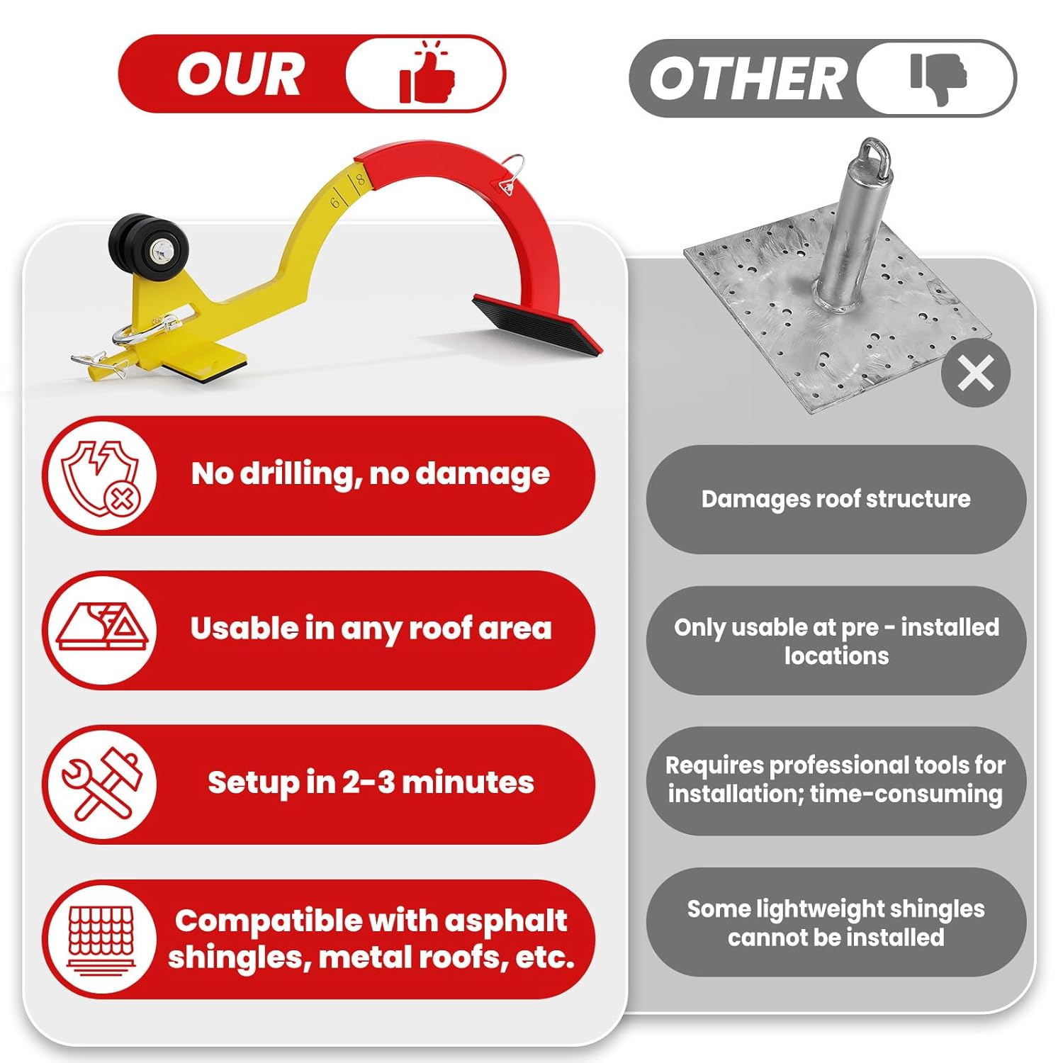 Reviews - Best Roof Safety Anchor: Our Expert Hands-On Experience & Verdict best roof safety anchor,roof anchor worth buying,roof hook pros cons,should I buy a roof anchor,5000 lb roof anchor,BUMBELIN roof anchor honest performance testing and real-world results