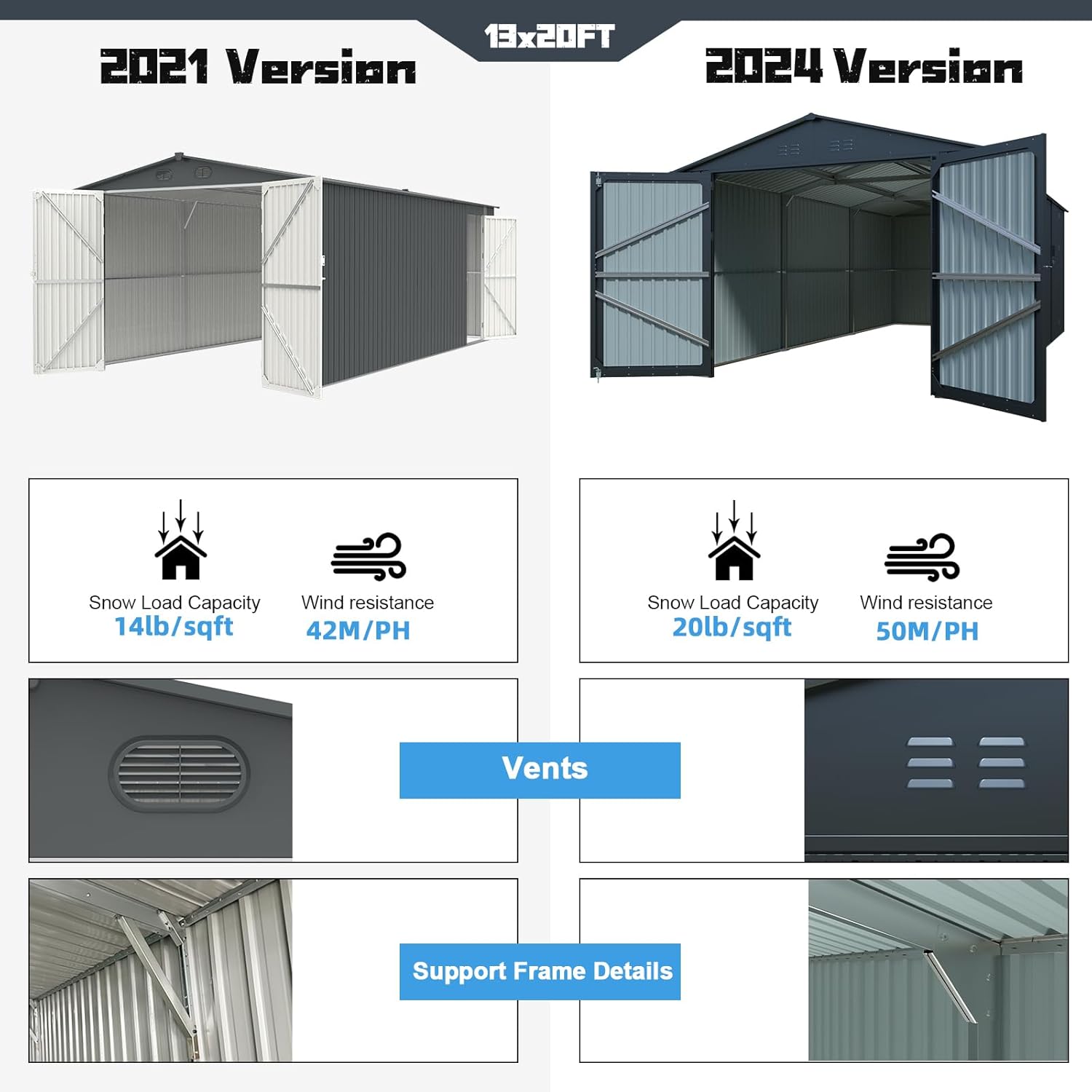 Step-by-step guide for buy 20x13 metal storage shed,20x13 metal shed worth it,best large backyard shed,galvanized steel shed pros cons,20x13 storage shed vs alternatives,should I buy a metal garage shed - complete tutorial