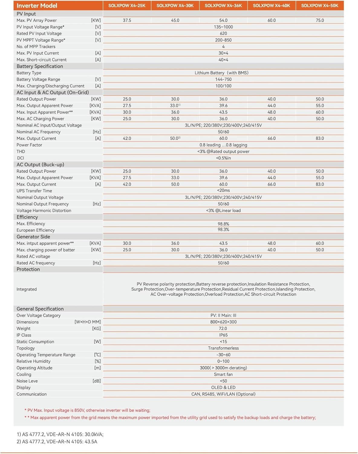 Step-by-step guide for buy 25kw 4 tracker hybrid inverter,25kw hybrid inverter worth buying,best 4 tracker inverter,25kw inverter pros cons,should I buy a 25kw hybrid inverter,25kw vs 36kw hybrid inverter - complete tutorial