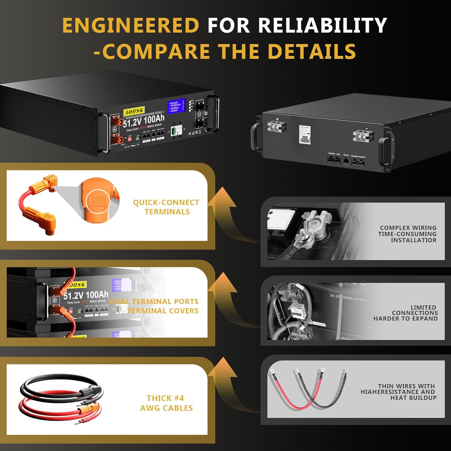 Step-by-step guide for buy AOUSK 48V 600Ah battery,AOUSK 48V battery worth buying,best 48V LiFePO4 solar battery,AOUSK 48V 600Ah pros cons,48V 600Ah battery vs alternatives,should I buy AOUSK 48V battery - complete tutorial