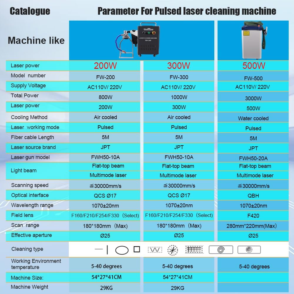 buy Oabduz LWM-300 rust remover,Oabduz LWM-300 worth buying,Oabduz LWM-300 pros cons,best handheld laser cleaner,Oabduz LWM-300 vs alternatives,should I buy Oabduz laser cleaner unboxing and complete package contents