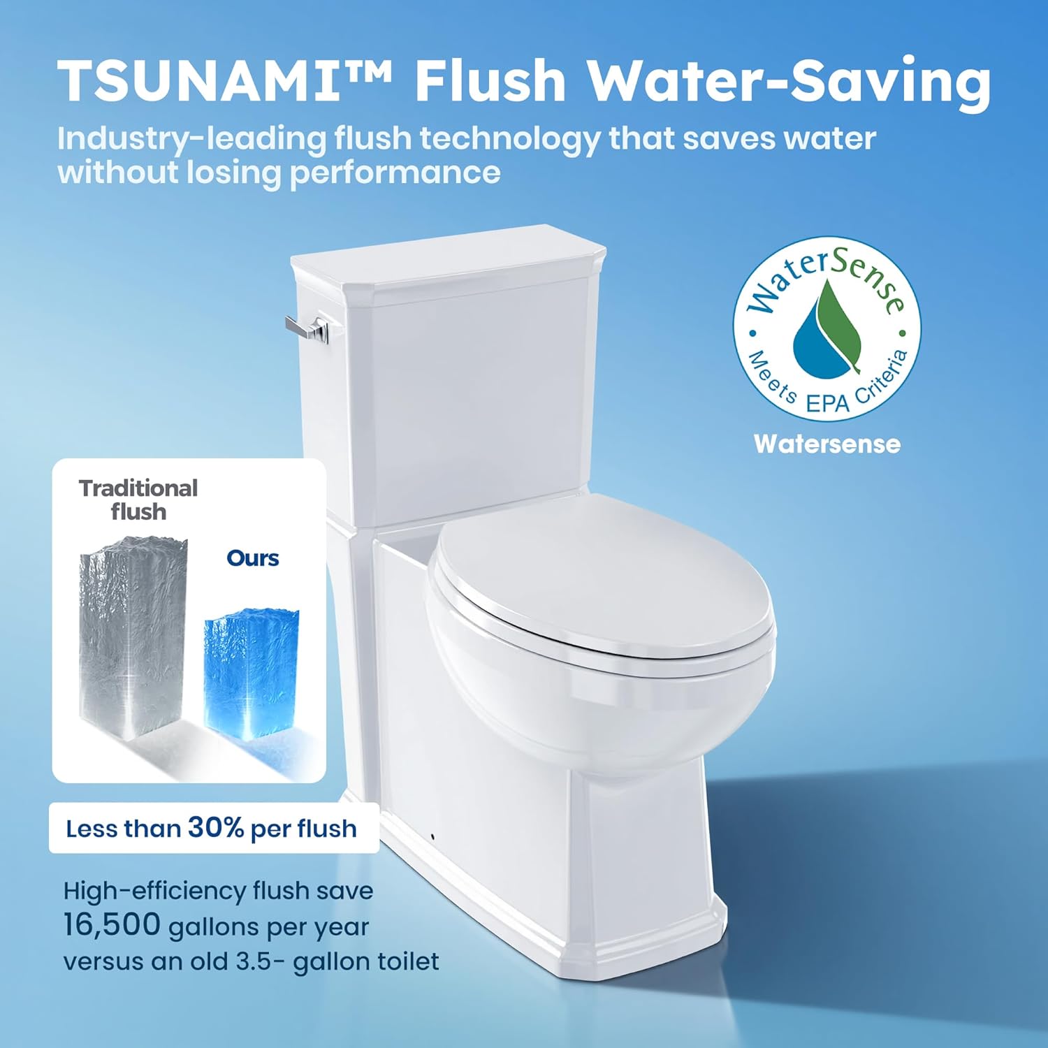 buy Royal Bath comfort height toilet,Royal Bath toilet pros cons,Royal Bath toilet worth buying,best comfort height two piece toilet,Royal Bath vs other ADA toilets,should I buy Royal Bath toilet performance testing and real-world results