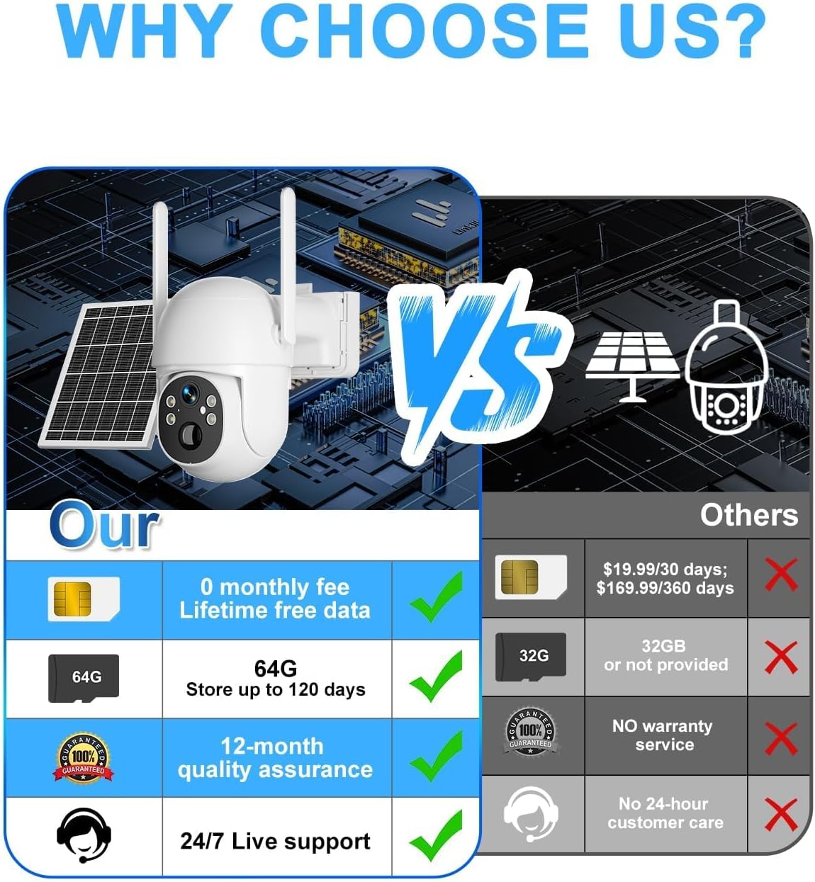 buy SANSCO 4G solar security camera,SANSCO 4G camera worth buying,best cellular solar security camera,SANSCO 4G pros and cons,should I buy SANSCO solar camera,SANSCO vs other 4G cameras unboxing and complete package contents