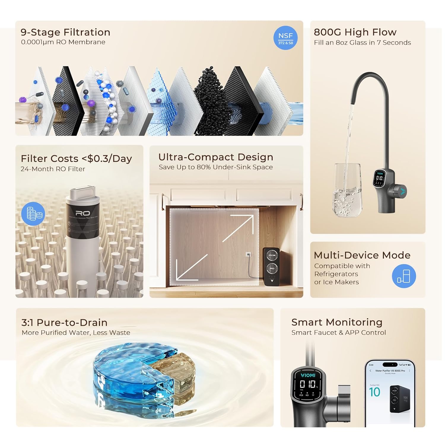 Step-by-step guide for buy VIOMI V8 Pro RO system,VIOMI V8 Pro worth it,VIOMI V8 Pro pros cons,best tankless RO system,VIOMI V8 Pro vs alternatives,should I buy VIOMI V8 Pro - complete tutorial