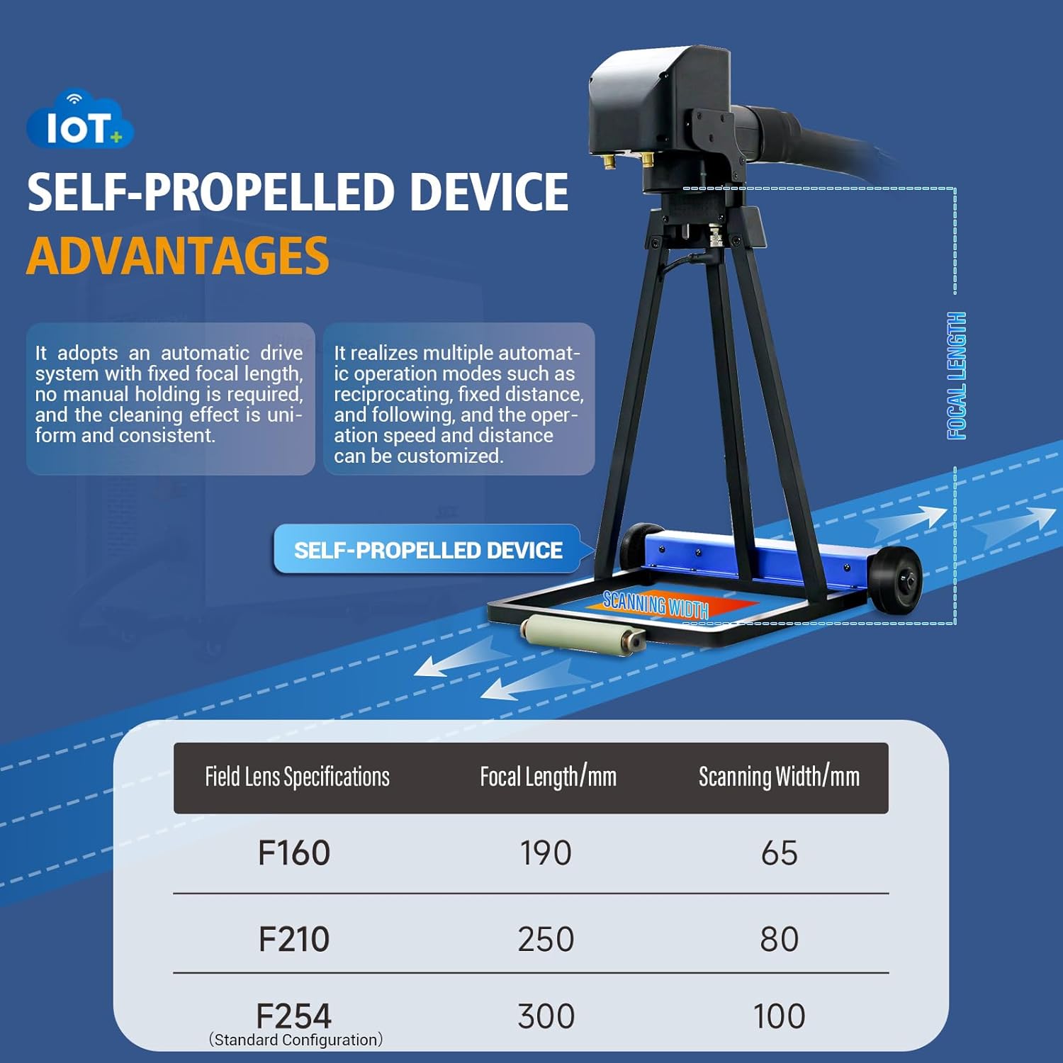 buy WTTTOOLS 300W laser cleaner,WTTTOOLS laser cleaner worth buying,best 300W laser cleaning machine,WTTTOOLS APC-300 pros cons,laser rust removal machine vs alternatives,should I buy a self-propelled laser cleaner performance testing and real-world results