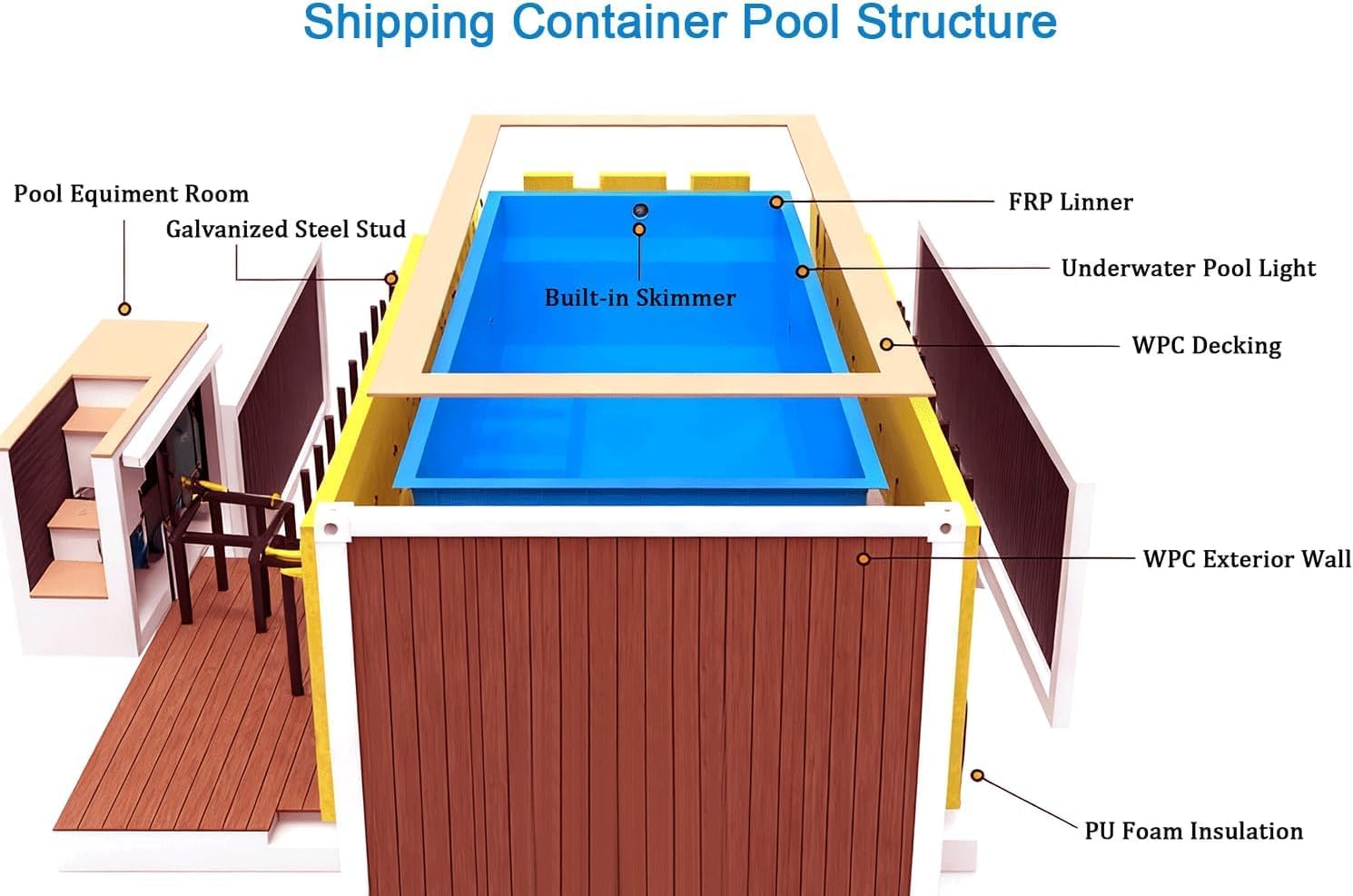 Step-by-step guide for buy container swimming pool,container pool worth buying,best prefabricated swimming pool,container swimming pool pros cons,should I buy a container pool,container pool vs traditional pool - complete tutorial