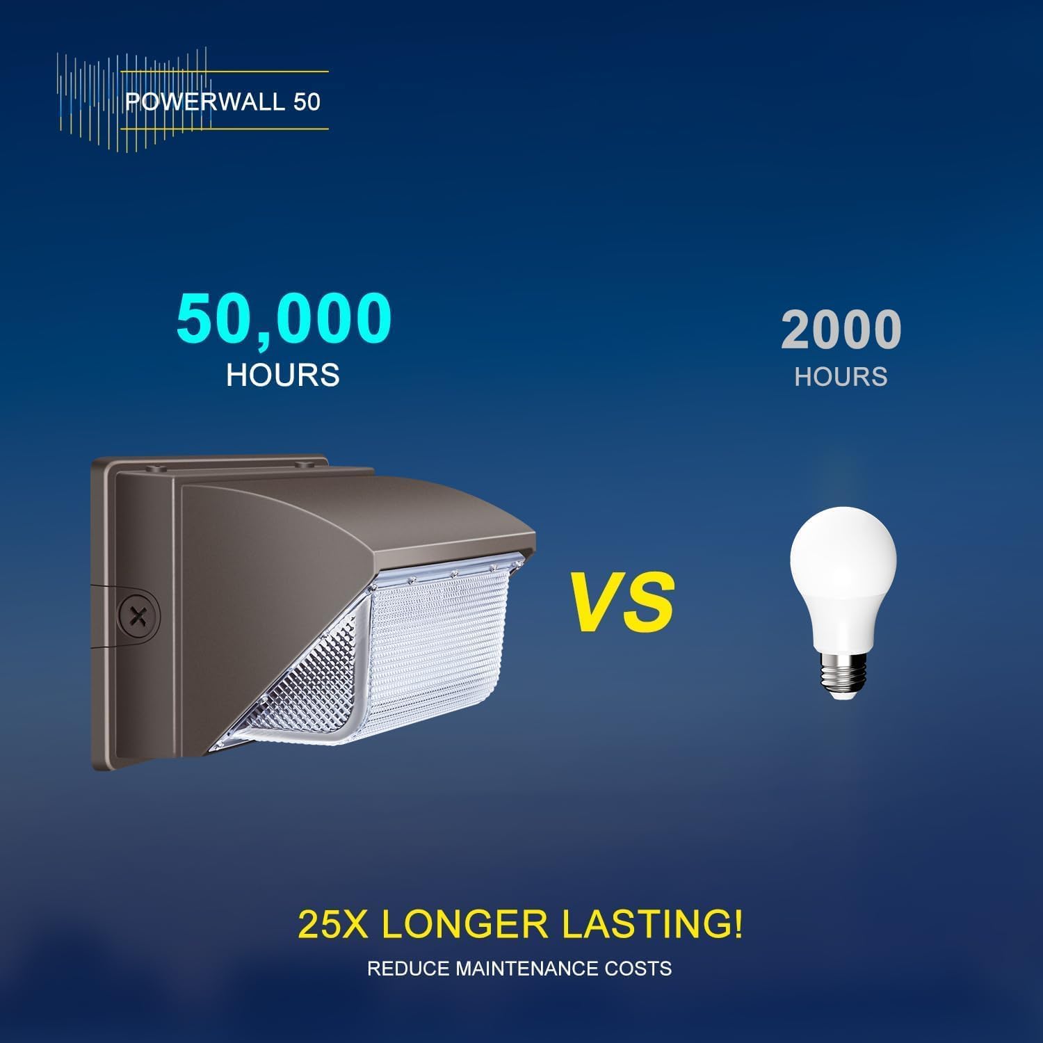 buy ledmo led wall pack light,ledmo wall pack worth buying,best outdoor led wall pack,ledmo 120w pros cons,ledmo vs other wall lights,should I buy ledmo wall pack unboxing and complete package contents