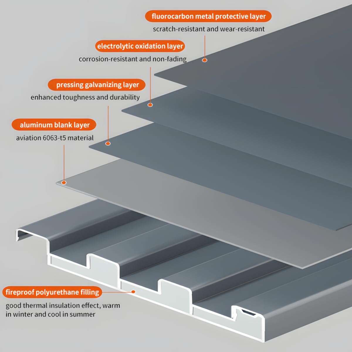 buy metal roofing panels,metal roofing panels worth it,best metal roof panels,metal roofing panels pros cons,should I buy metal roofing panels,metal roofing panels vs alternatives performance testing and real-world results