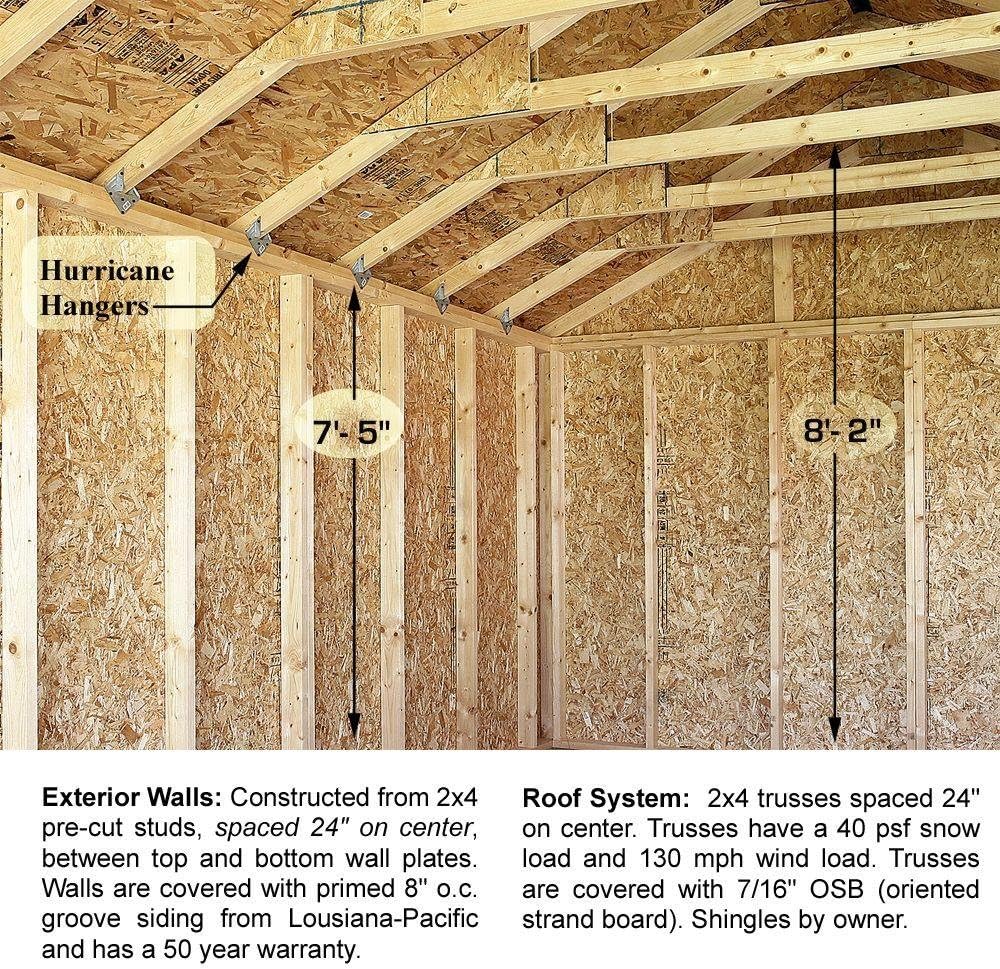 Step-by-step guide for buy south dakota storage shed kit,best barn shed kit worth it,south dakota shed vs north dakota,south dakota storage shed features,vinyl shed kit pros cons,should i buy best barn shed kit - complete tutorial