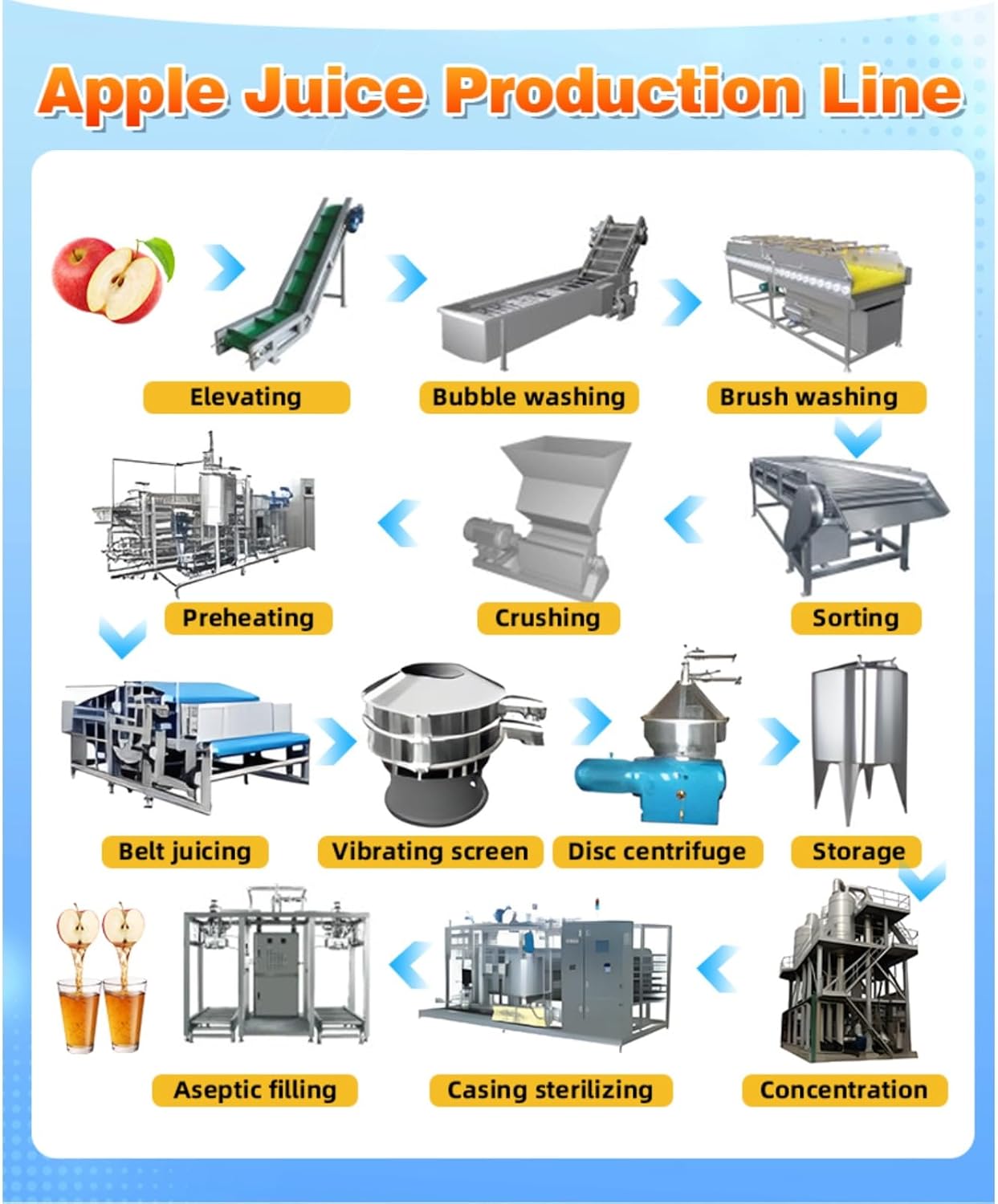 commercial apple juice machine,apple juice processing equipment,apple juice centrifuge system,best commercial juice extractor,stainless steel juice production line,apple juice machine worth buying performance testing and real-world results