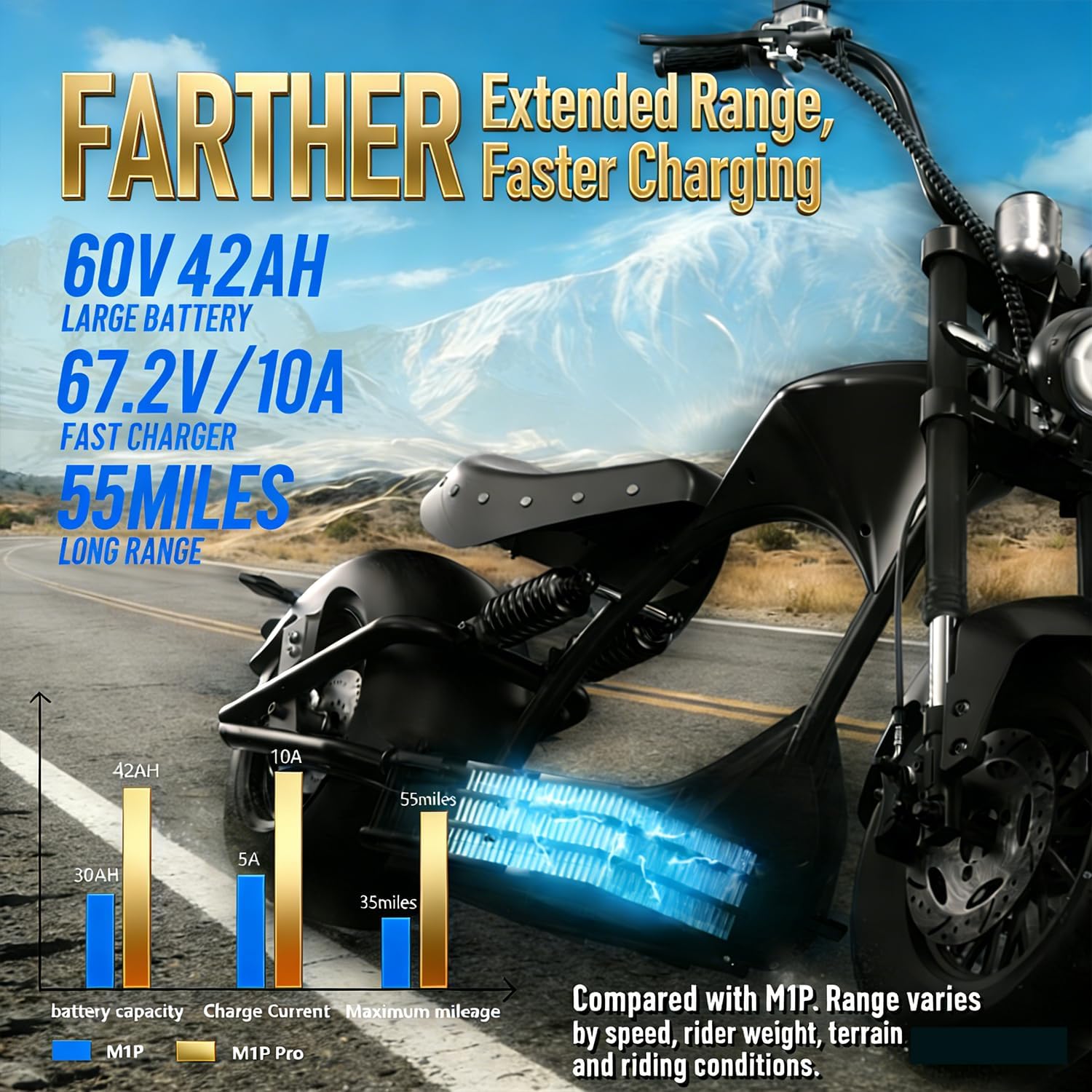 eAhora M1P PRO worth buying,should I buy eAhora M1P PRO,eAhora M1P PRO pros cons,eAhora M1P PRO vs alternatives,best electric motorcycle for commuting,eAhora M1P PRO honest opinion performance testing and real-world results