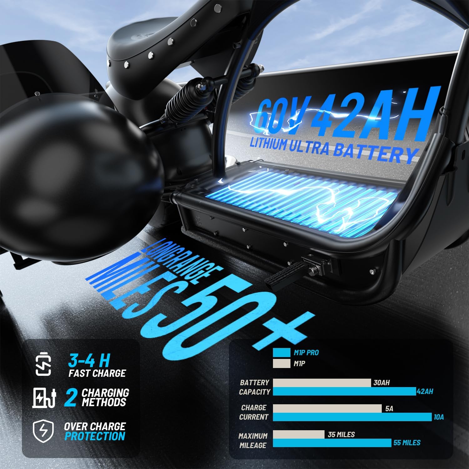 Step-by-step guide for eAhora M1P Pro worth buying,should I buy eAhora M1P Pro,eAhora M1P Pro pros cons,best electric motorcycle for adults,eAhora M1P Pro vs alternatives,eAhora M1P Pro honest opinion - complete tutorial