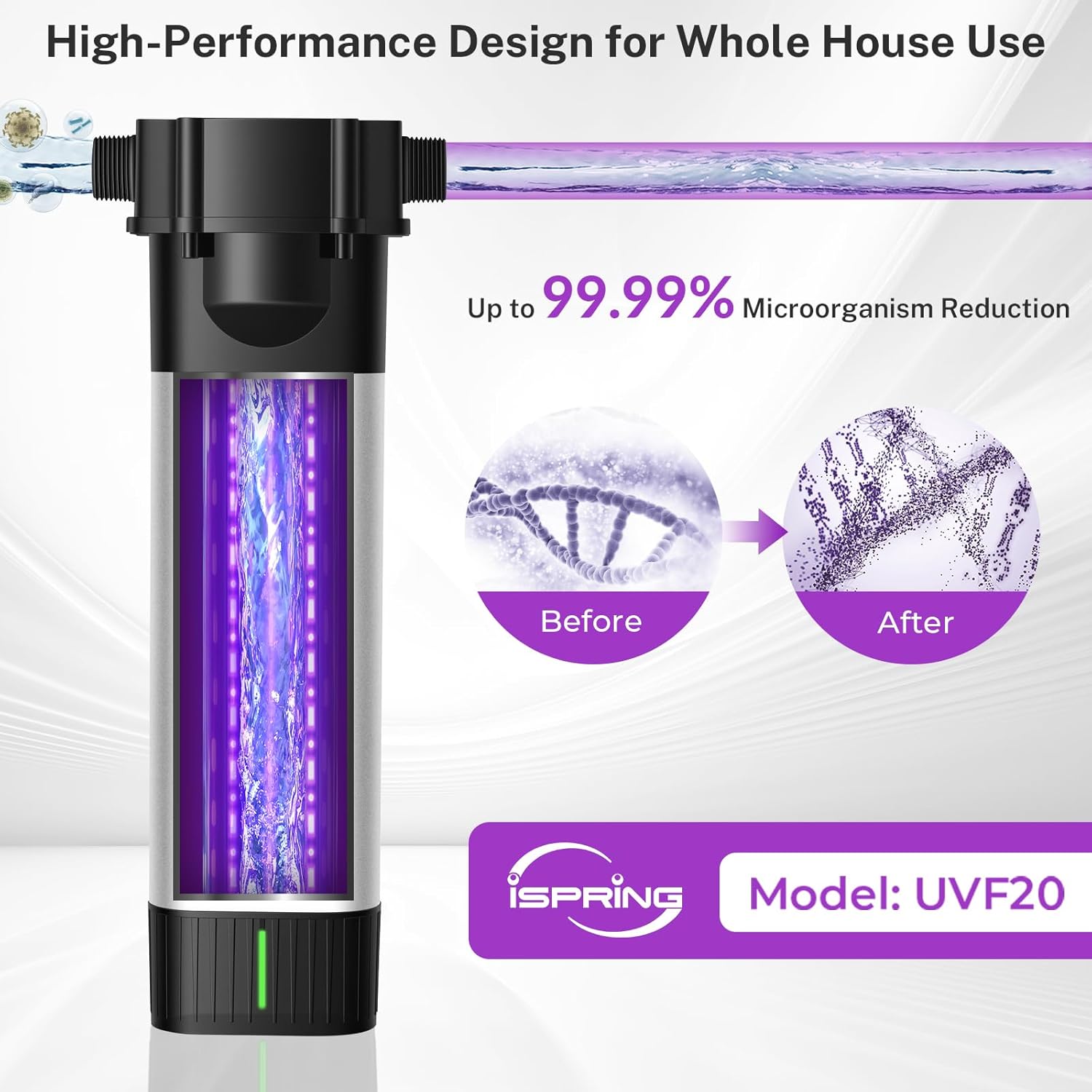 iSpring UVF20 worth buying,should I buy iSpring UVF20,iSpring UVF20 pros cons,best whole house UV water filter,iSpring UVF20 vs alternatives,iSpring UVF20 honest opinion performance testing and real-world results