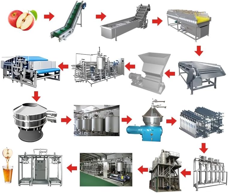 industrial apple juice machine,industrial juice machine worth buying,apple juice machine pros cons,industrial juice machine vs alternatives,should I buy industrial juice machine,best industrial juice equipment unboxing and complete package contents
