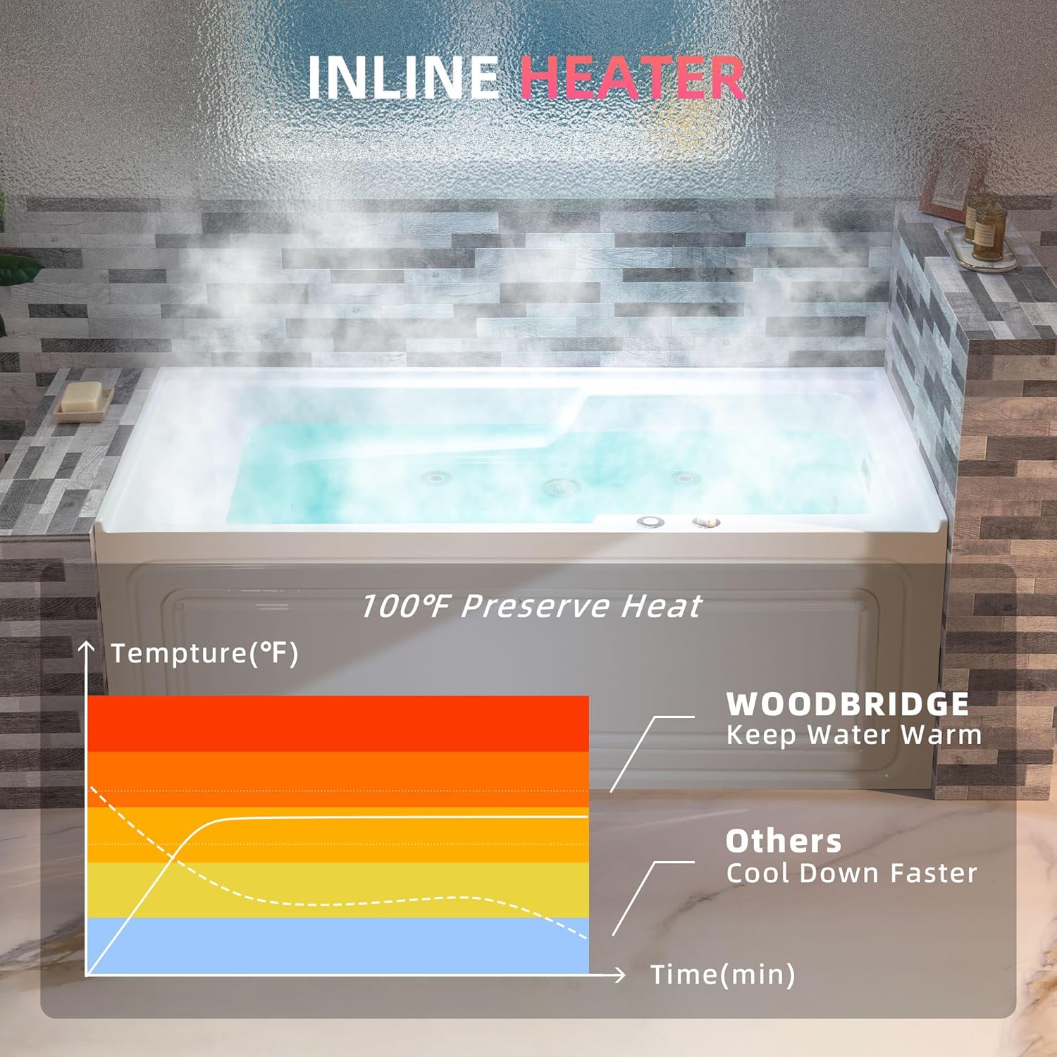 woodbridge whirlpool tub worth it,should I buy a woodbridge whirlpool tub,woodbridge whirlpool tub pros cons,woodbridge vs other whirlpool tubs,best alcove whirlpool tub,woodbridge heated jetted tub honest performance testing and real-world results