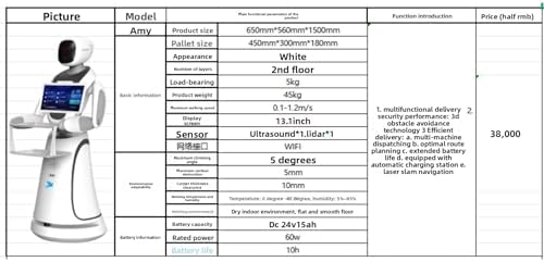 Step-by-step guide for food delivery robot review,food delivery robot review and rating,is food delivery robot worth buying,food delivery robot review pros cons,food delivery robot review honest opinion,food delivery robot review verdict review - complete tutorial