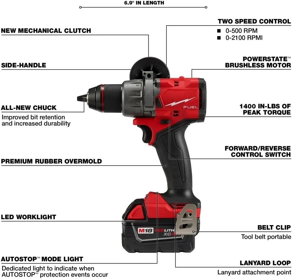 Step-by-step guide for 3697-22 Milwaukee combo kit review,3697-22 combo kit review and rating,is 3697-22 worth buying,3697-22 review pros cons,3697-22 review honest opinion,Milwaukee 3697-22 review verdict review - complete tutorial