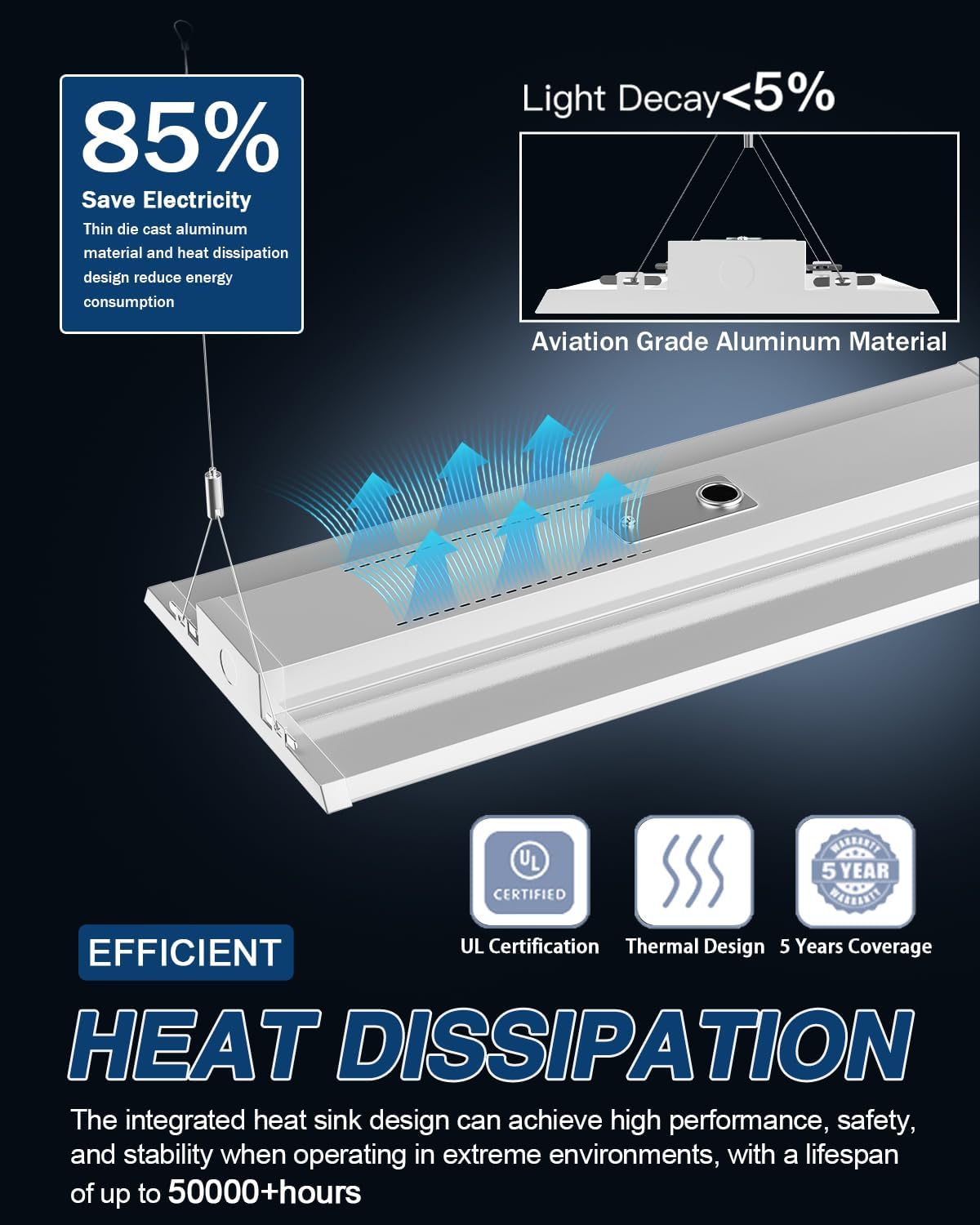 Linear High Bay LED Review,Linear High Bay LED Review And Rating,Is Linear High Bay LED Worth Buying,Linear High Bay LED Review Pros Cons,Linear High Bay LED Review Honest Opinion,G GJIA Linear High Bay Review Verdict review - unboxing and complete package contents